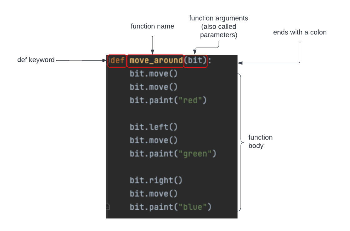 function definition